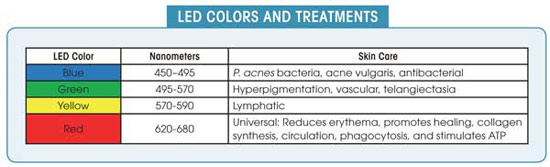 photo light therapy benefits
